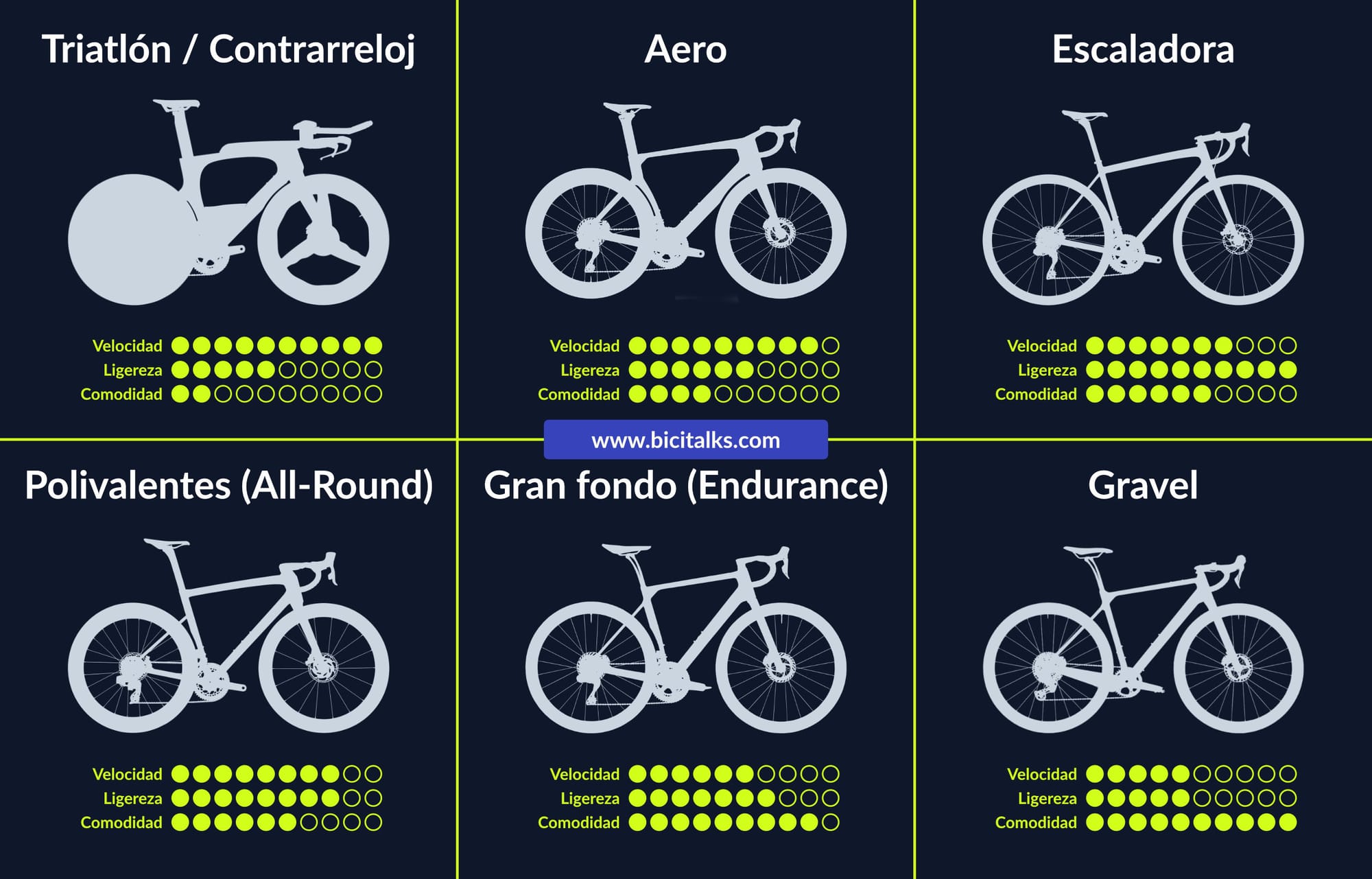 Tipos de bicicletas para utilizar en carretera