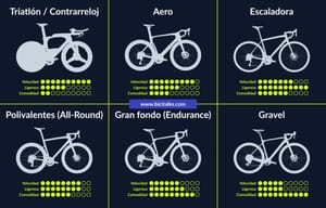 Tipos de bicicletas para utilizar en carretera